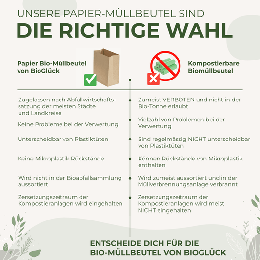 Infografik: Vergleich von Papier-Biomüllbeuteln mit kompostierbaren Kunststoff-Biomüllbeuteln