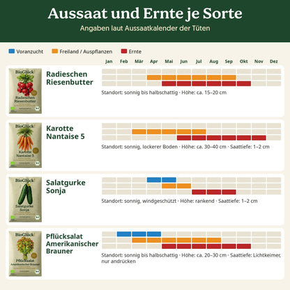 Küchengarten Set: Aussaat und Ernte je Sorte laut Aussaatkalender
