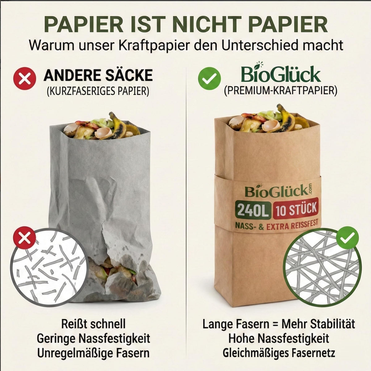 Papier ist nicht Papier: BioGlück Biomüllsack 240 l aus langfaserigem Kraftpapier im Vergleich zu kurzfaserigem Papier