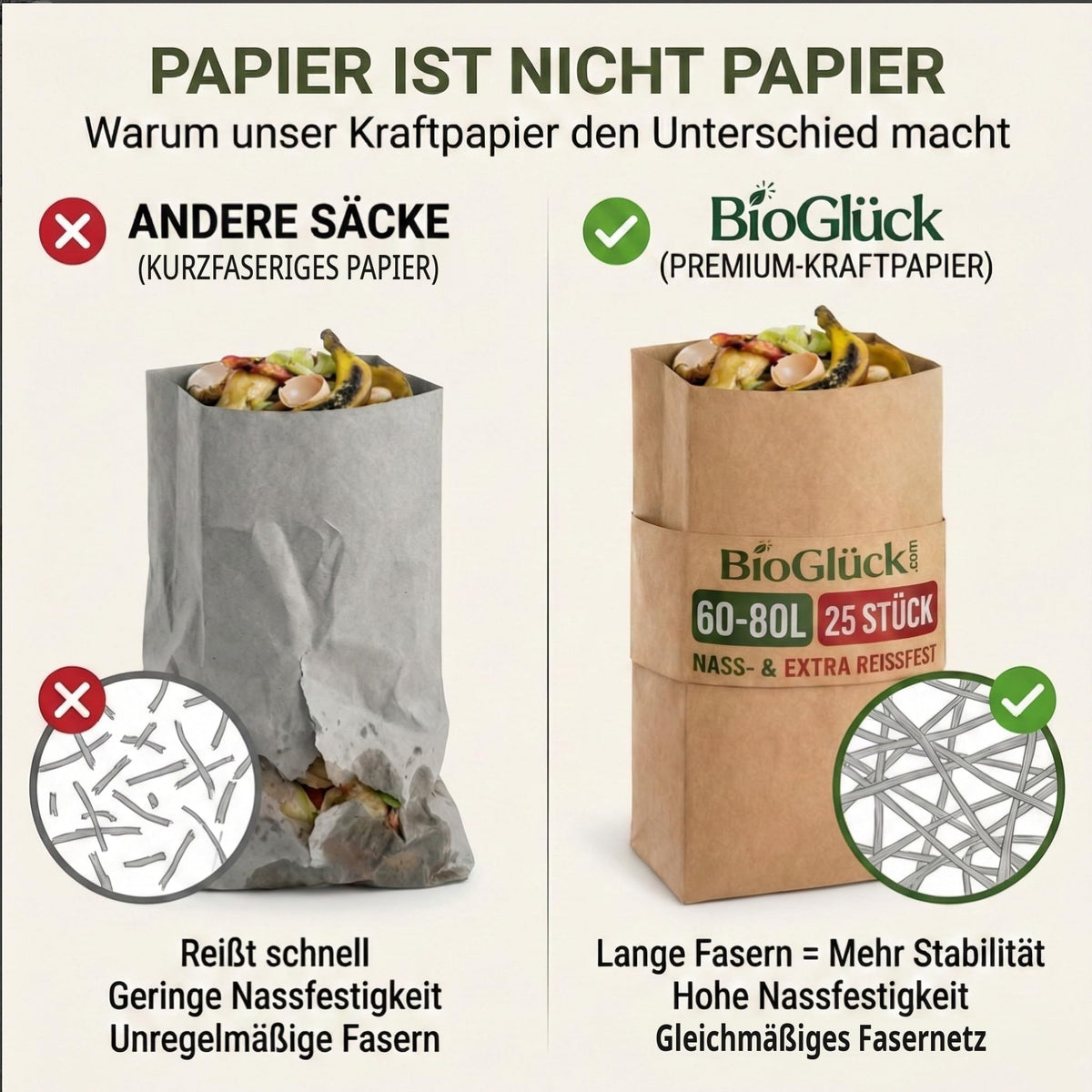 Papier ist nicht Papier: BioGlück Biomüllsack 60–80 l aus langfaserigem Kraftpapier im Vergleich zu kurzfaserigem Papier