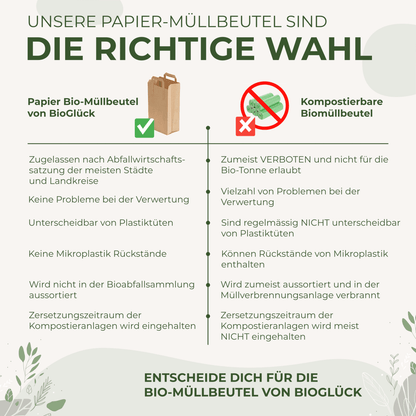 BioGlück® Papier - Biomüllbeutel 10l mit Henkel – reißfest & nassfest - BioGlück.com