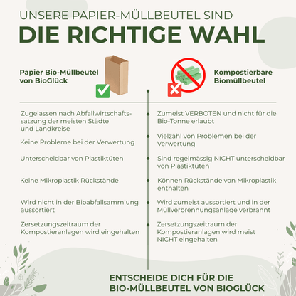 BioGlück® Papier - Biomüllbeutel 20l – reißfest & nassfest - BioGlück.com