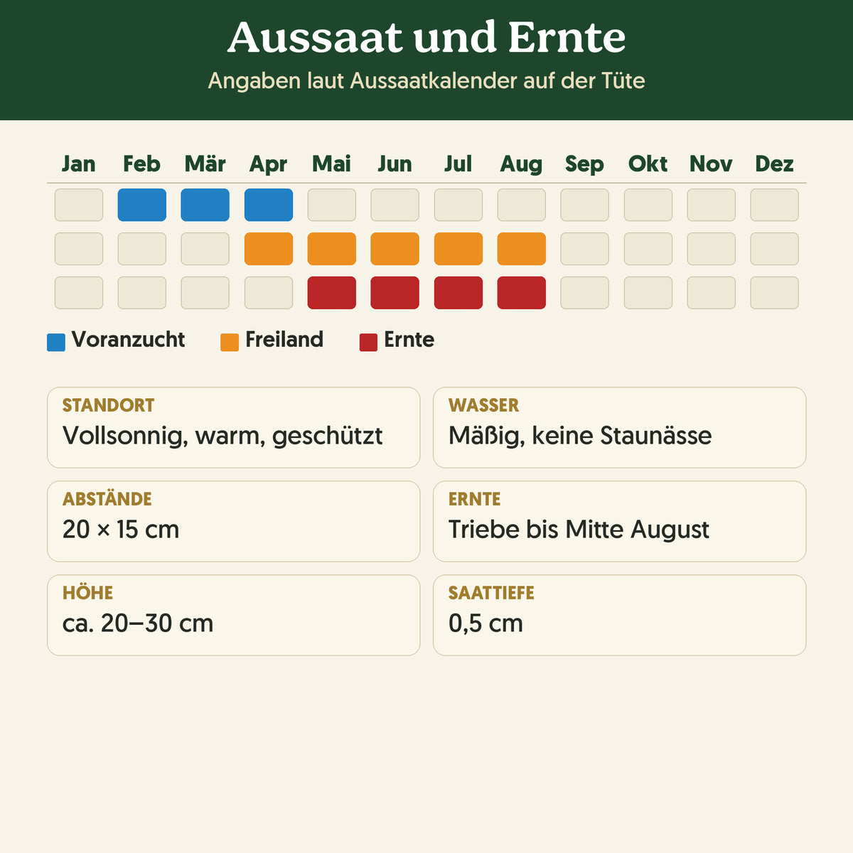 Aussaatkalender Bio-Thymian: Voranzucht, Freiland und Ernte sowie Anbauangaben