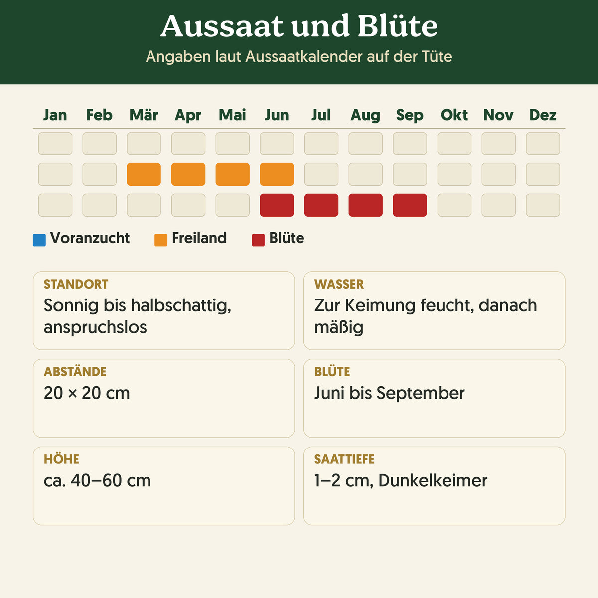 Aussaatkalender Bio-Ringelblumen-Mischung: Voranzucht, Freiland und Blüte sowie Anbauangaben