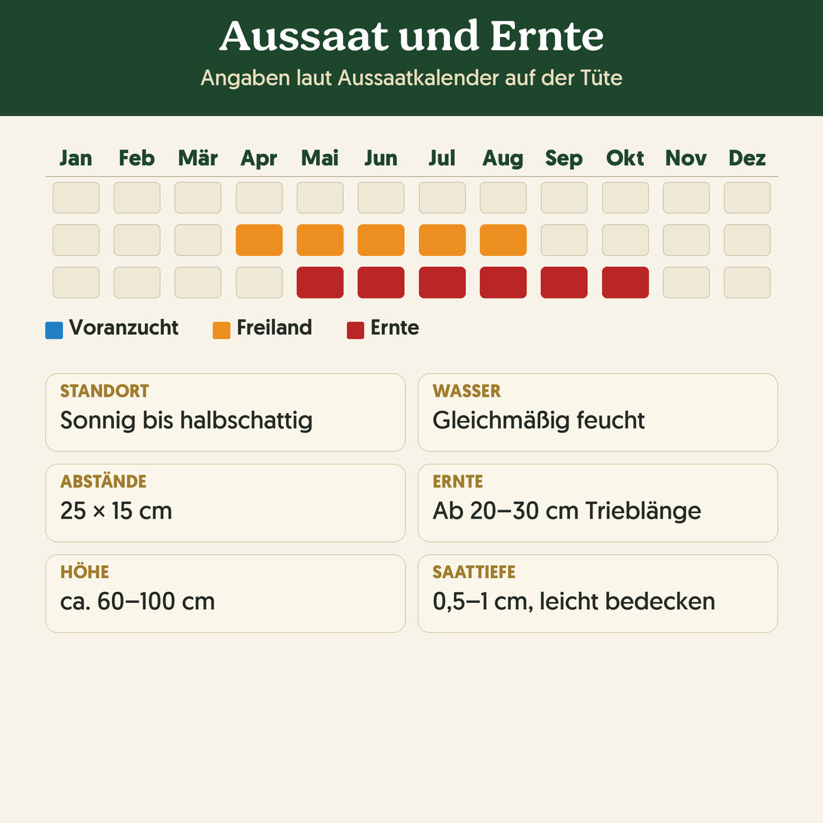 Aussaatkalender Bio-Dill 'Blattreicher': Voranzucht, Freiland und Ernte sowie Anbauangaben