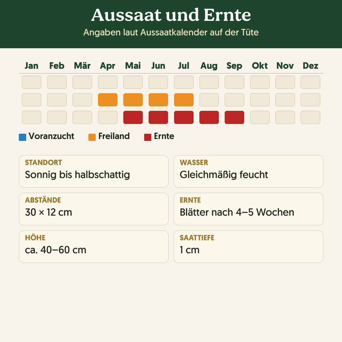 Aussaatkalender Bio-Koriander: Voranzucht, Freiland und Ernte sowie Anbauangaben