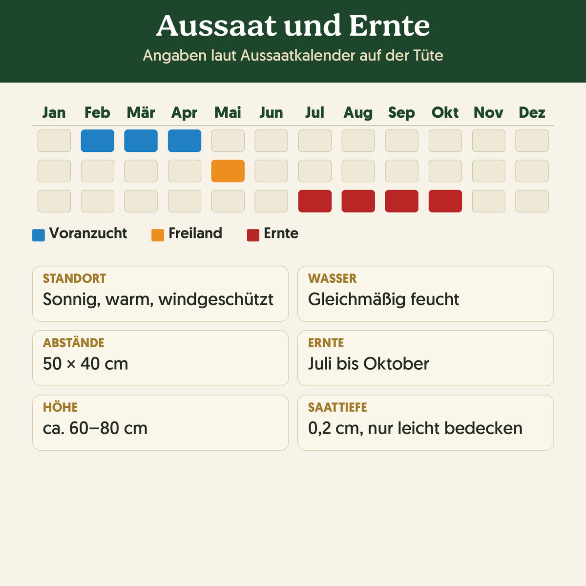 Aussaatkalender Bio-Paprika 'California Wonder': Voranzucht, Freiland und Ernte sowie Anbauangaben