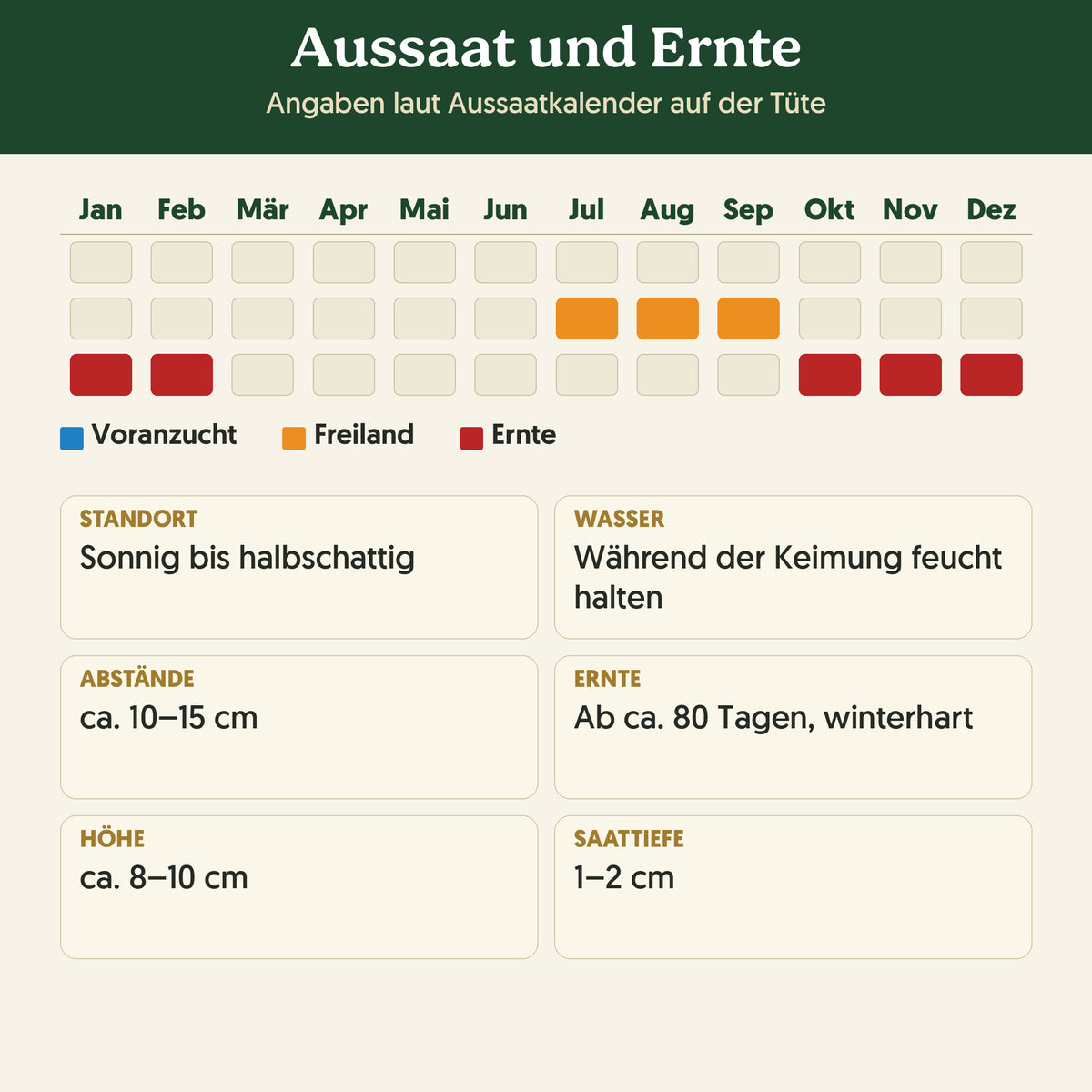 Aussaatkalender Bio-Feldsalat 'Vit': Voranzucht, Freiland und Ernte sowie Anbauangaben