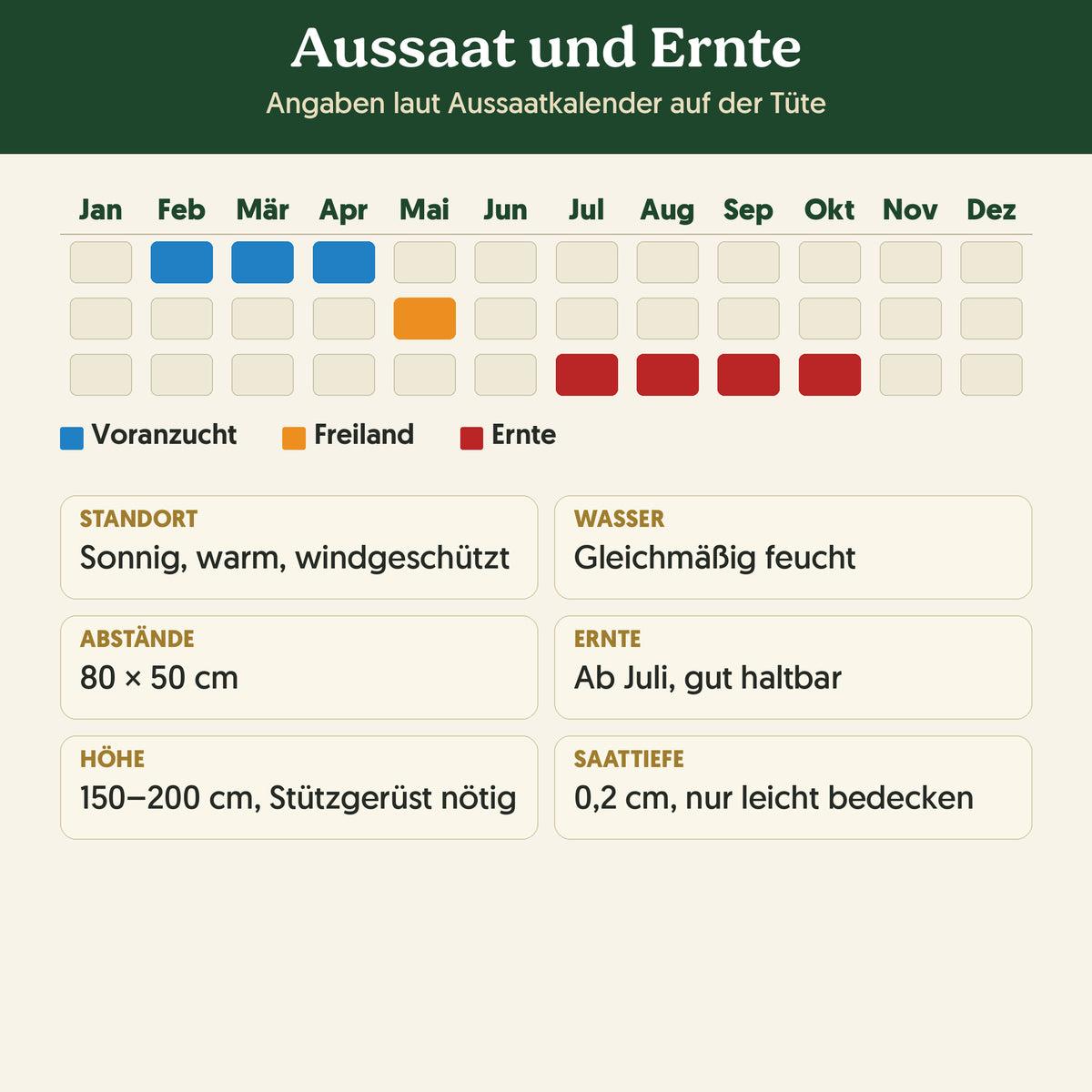 Aussaatkalender Bio-Tomate 'Schwarze Krim': Voranzucht, Freiland und Ernte sowie Anbauangaben