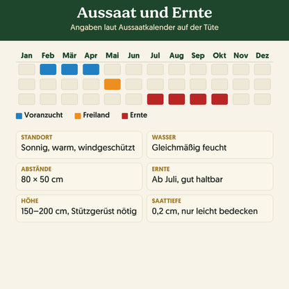 Aussaatkalender Bio-Tomate 'Schwarze Krim': Voranzucht, Freiland und Ernte sowie Anbauangaben