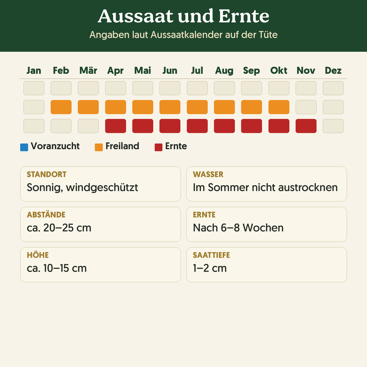 Aussaatkalender Bio-Spinat 'Monnopa': Voranzucht, Freiland und Ernte sowie Anbauangaben